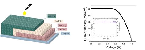 Indium Tin Oxide: องค์ประกอบของหน้าจอสัมผัสและเซลล์แสงอาทิตย์ที่โปร่งใส!