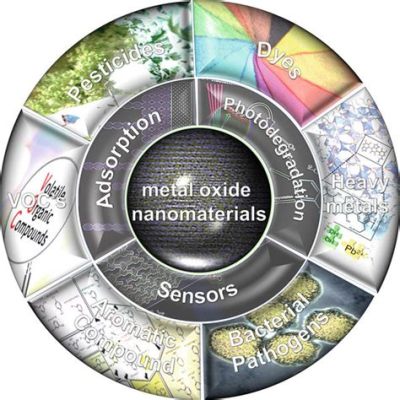  Oxides Nanomaterials: ยกระดับประสิทธิภาพการผลิตและการแพทย์ด้วยอนุภาคนาโนสุดแสนวิเศษ!