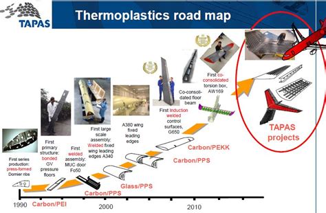  Thermoset Composites: วัสดุแห่งอนาคตสำหรับการบินและอวกาศ!